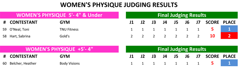 Men's Physique