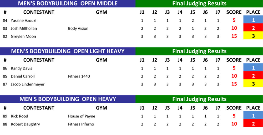 Men's Bodybuilding 2