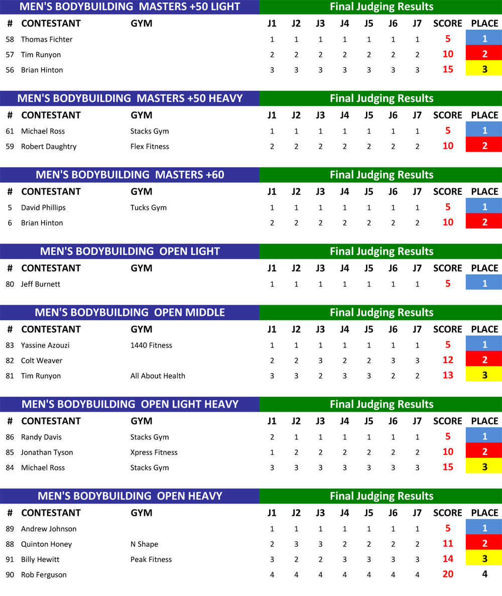 BB Results 2