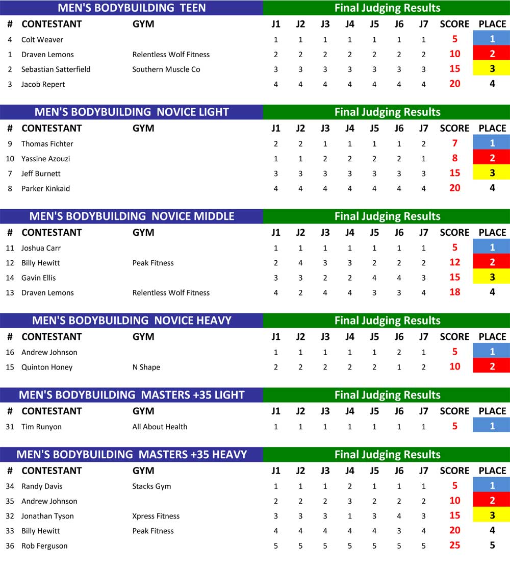 BB Results 1