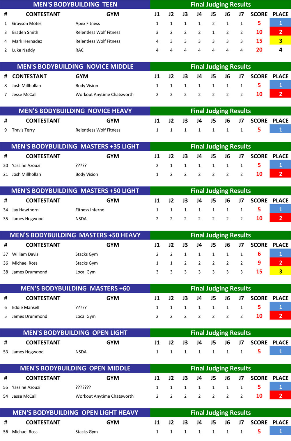 BB Results 1