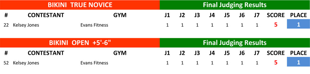 Bikini Results