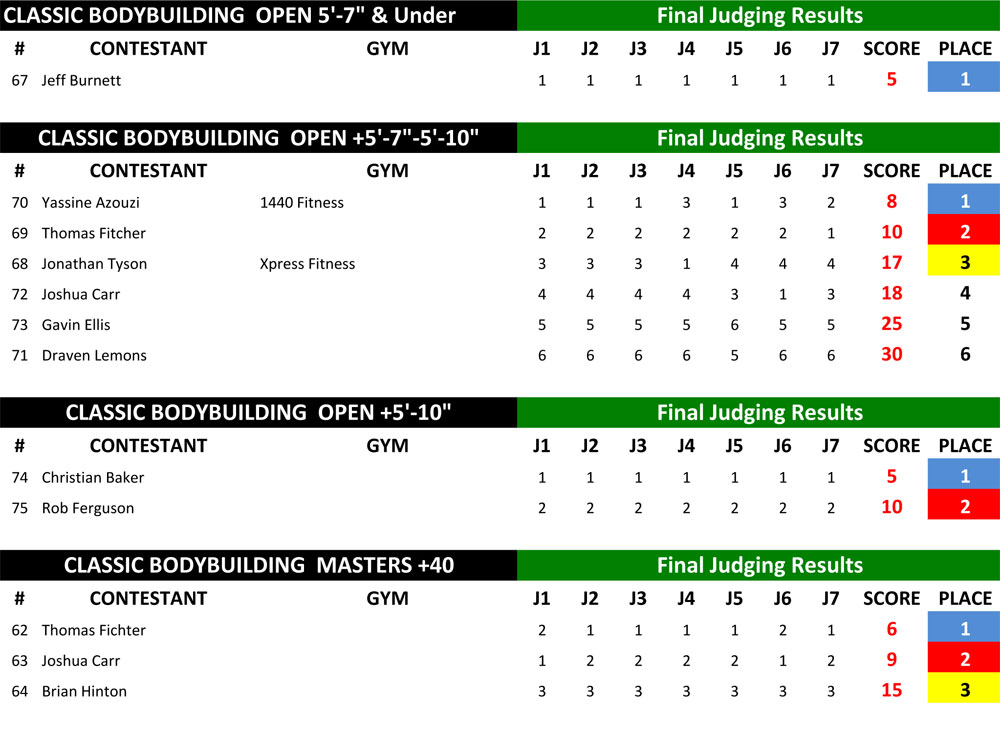 CBB Results