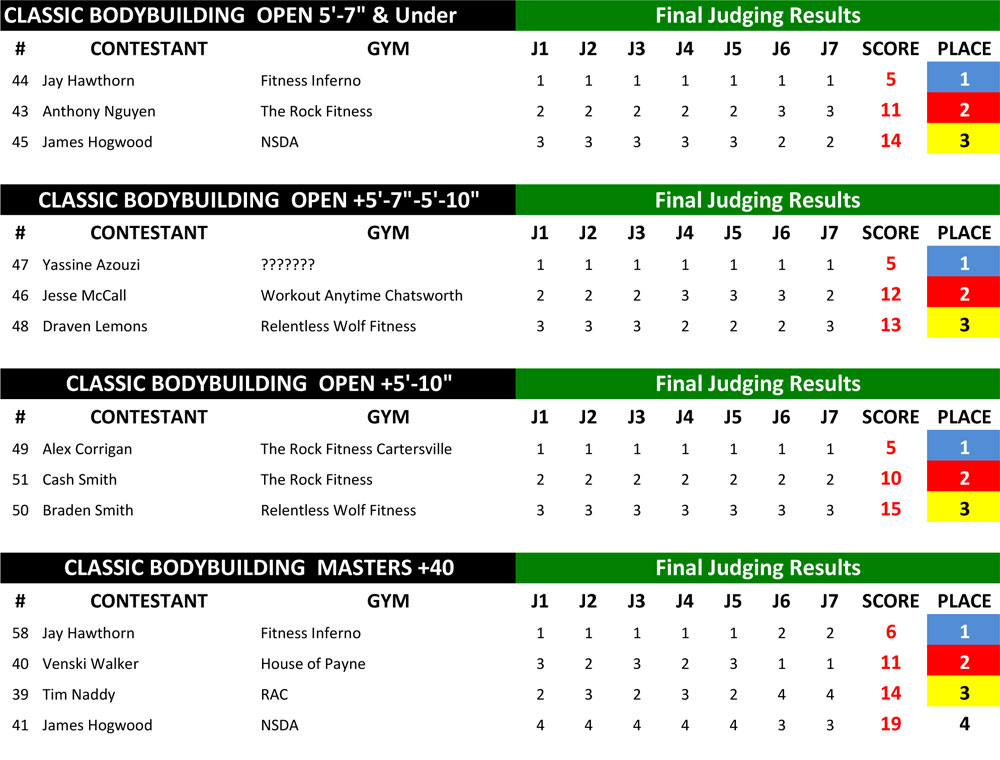 CBB Results