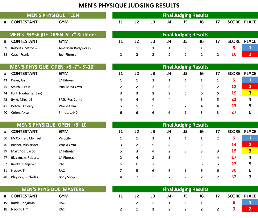 Men's Physique