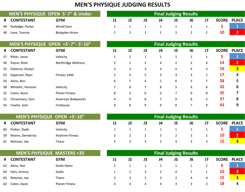 Men's Physique