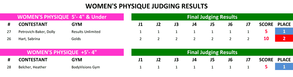 Women's Physique