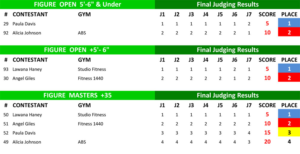 Figure Results