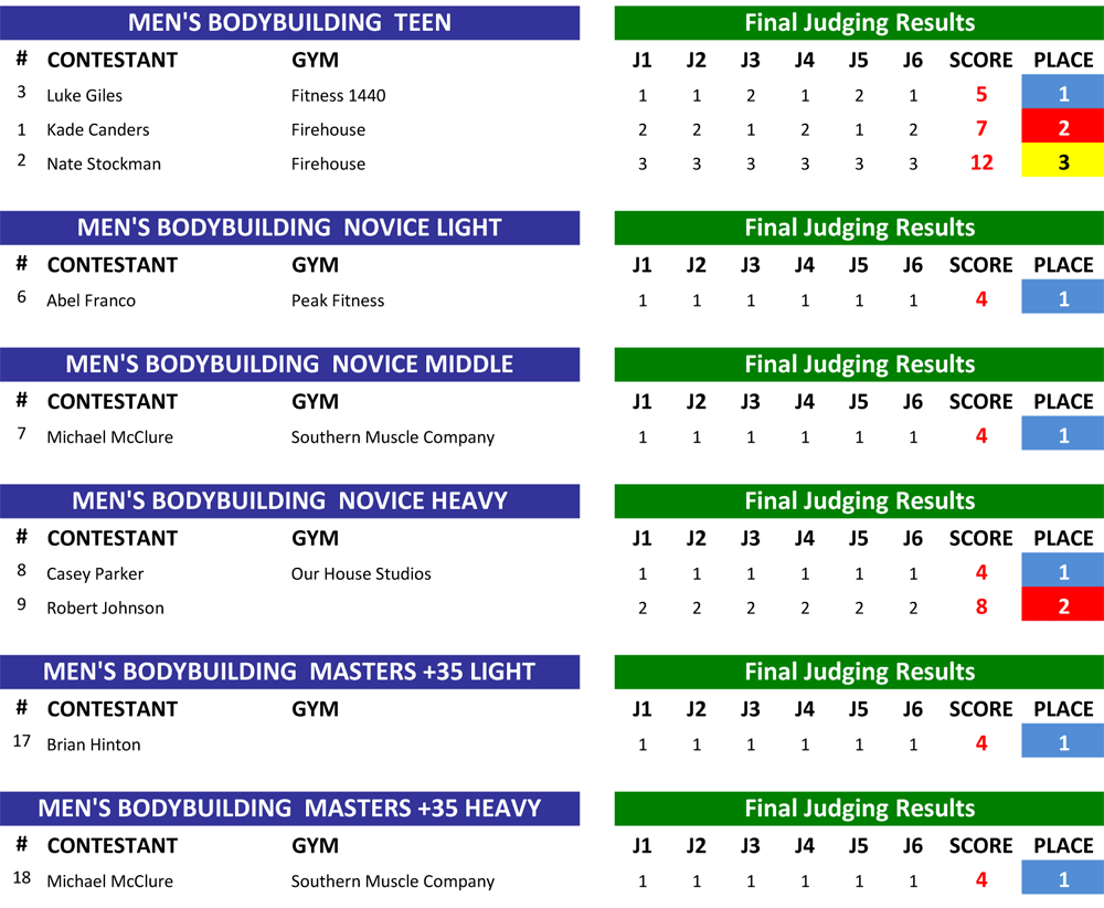 BB Results 1