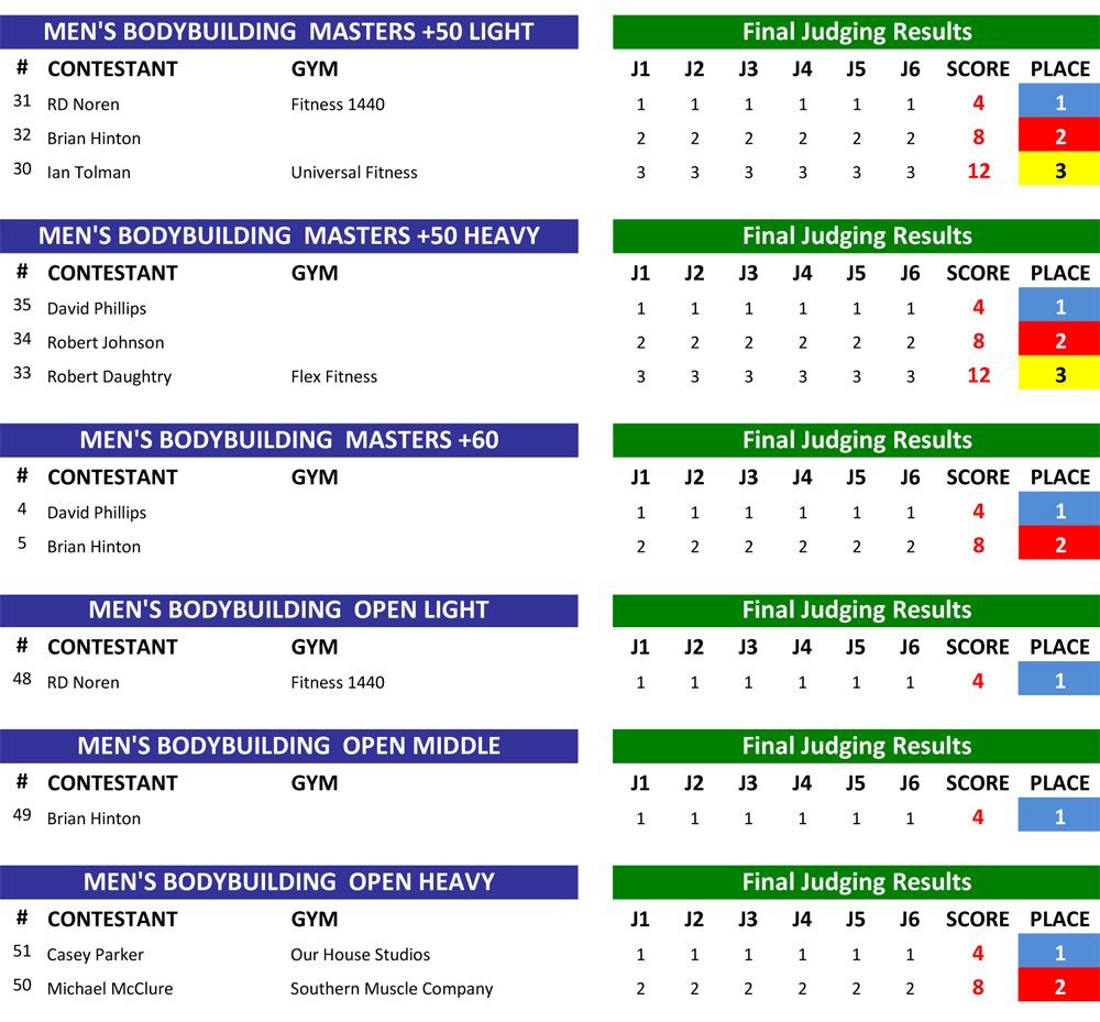 BB Results 2