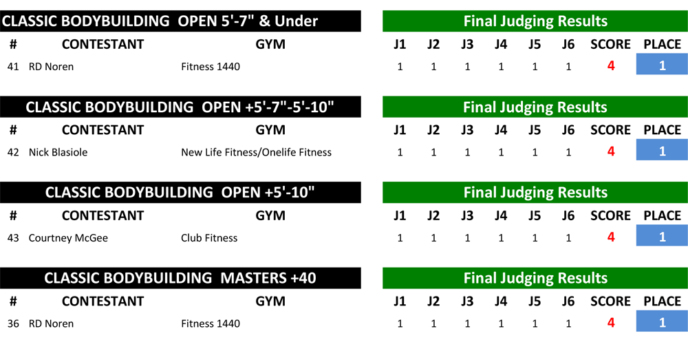 CBB Results