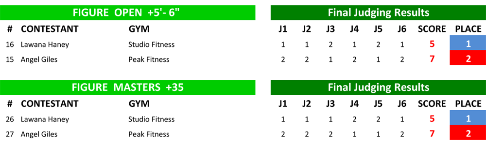 Figure Results