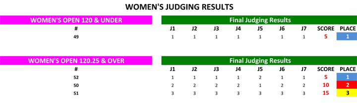 2011 Women's